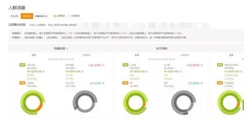 怎么通过直通车拉动搜索流量,怎么通过直通车引爆搜索流量