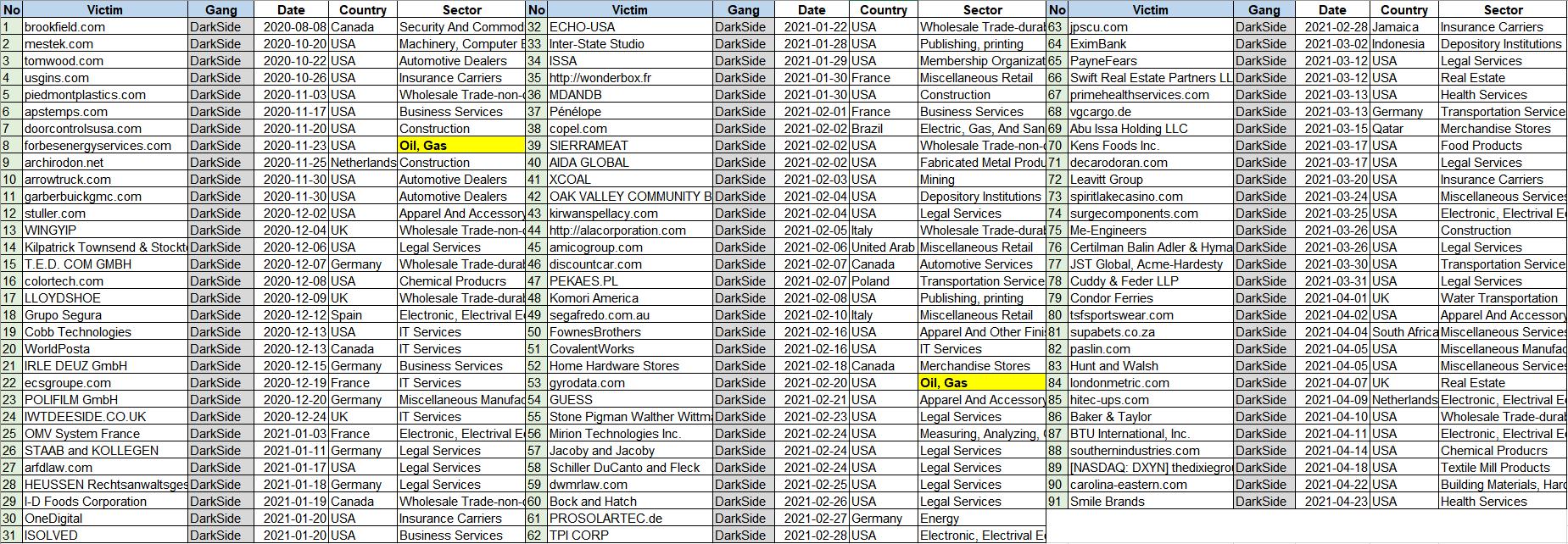 攻击美国最大燃油管道具体影响,美国燃油管道商