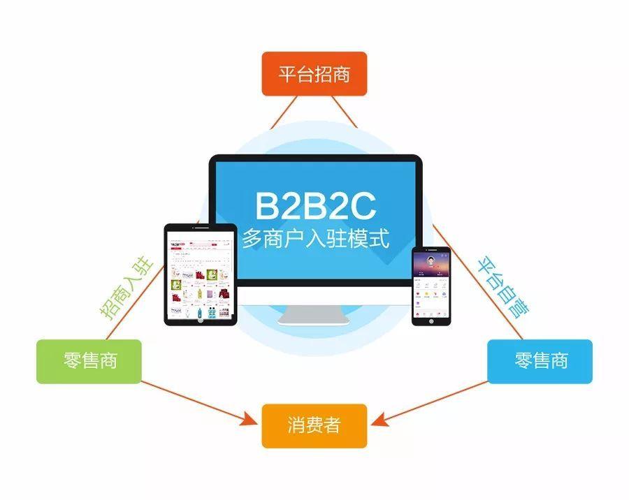b2b商城系统价格,B2B商城功能介绍