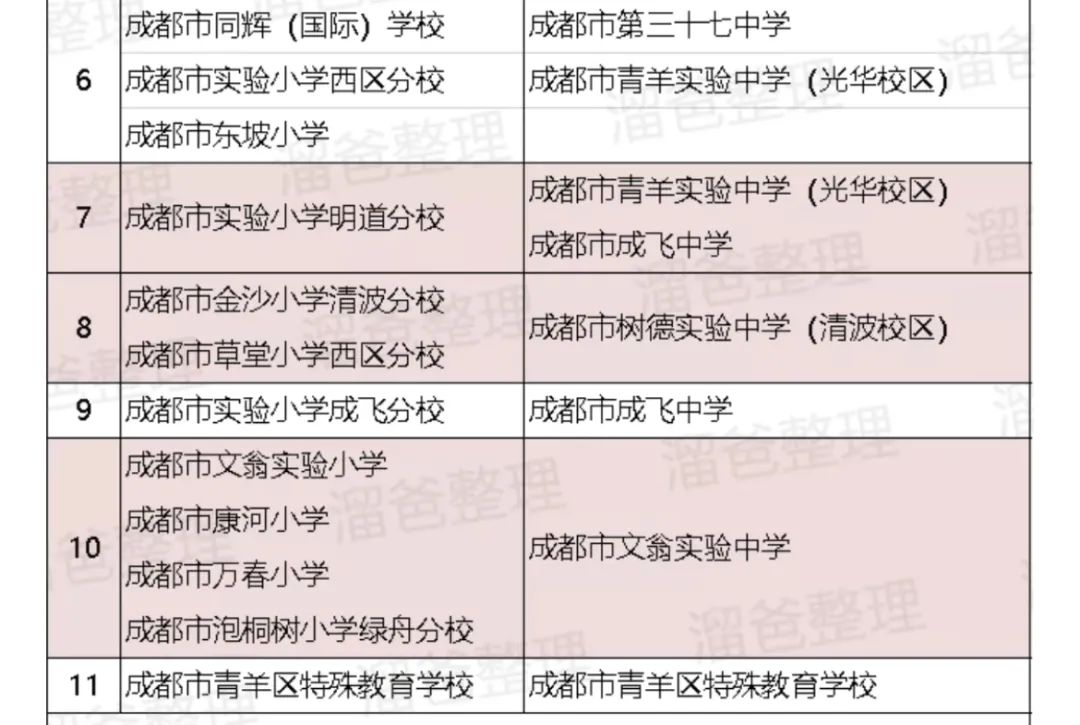 青羊区青羊新城发展,青羊新城有哪些楼盘