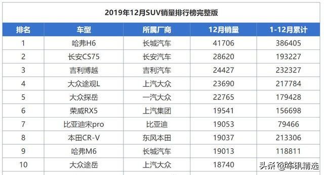 油价又要涨推荐三款省油家轿,高油价时代这款车型成为明智之选