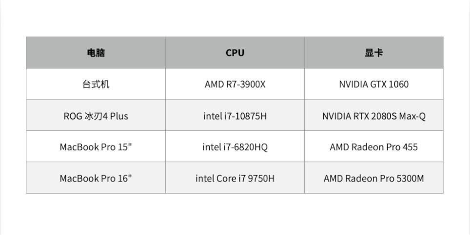 苹果电脑能玩吃鸡吗,苹果电脑能玩网页游戏吗