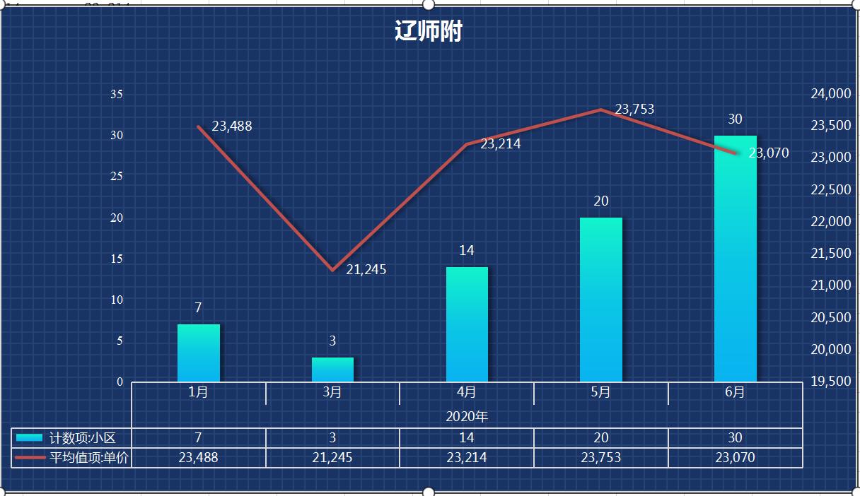 学区开始摇号学区房会掉价吗,学区房摇号后房子会升值吗