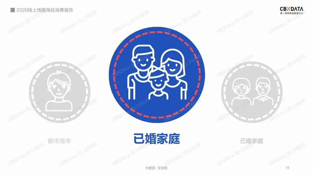 2020线上情趣用品消费报告