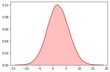 python100个内置函数详解,导入python内置的随机模块