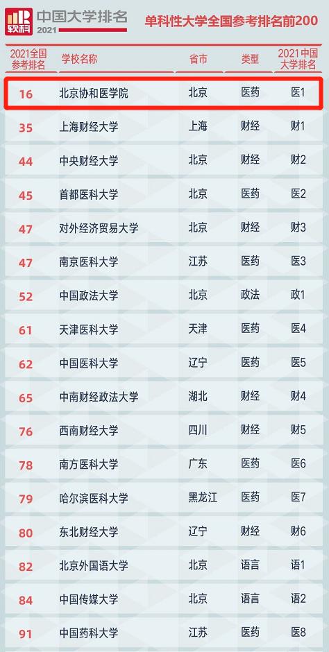 国家卫健委41家直属医院,国家卫健委直属或直管的44家医院