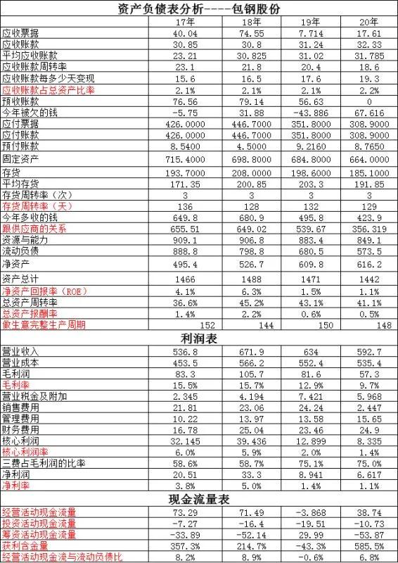包钢股份与马钢股份哪个好,包钢和攀钢哪个好