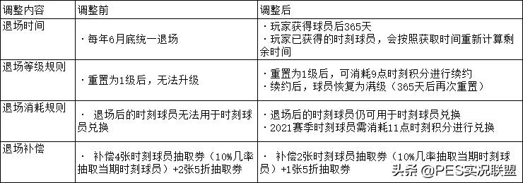 时刻到期能否用于续约？比赛是否受限？国服时刻机制引申解读