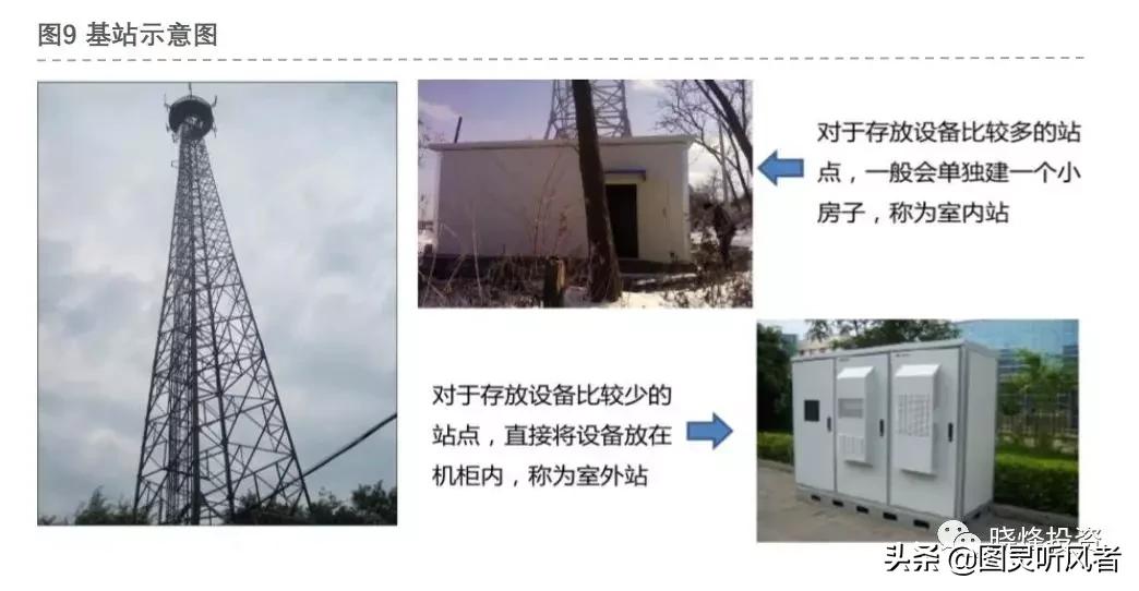 5g基站天线深度分析,投资笔记完整版