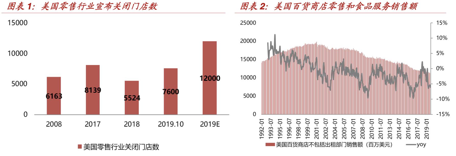 【行业深度】折扣零售深度报告：抵御经济周期，关注特卖电商