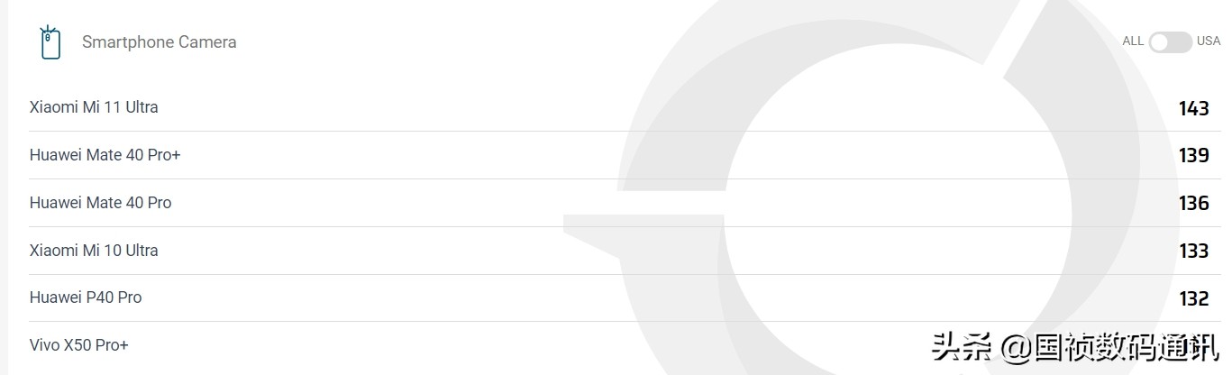 手机的像素越高摄像越好吗,先进的手机像素越高越好吗