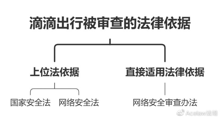 滴滴为何受到网络安全审查,对滴滴进行网络安全审查结果