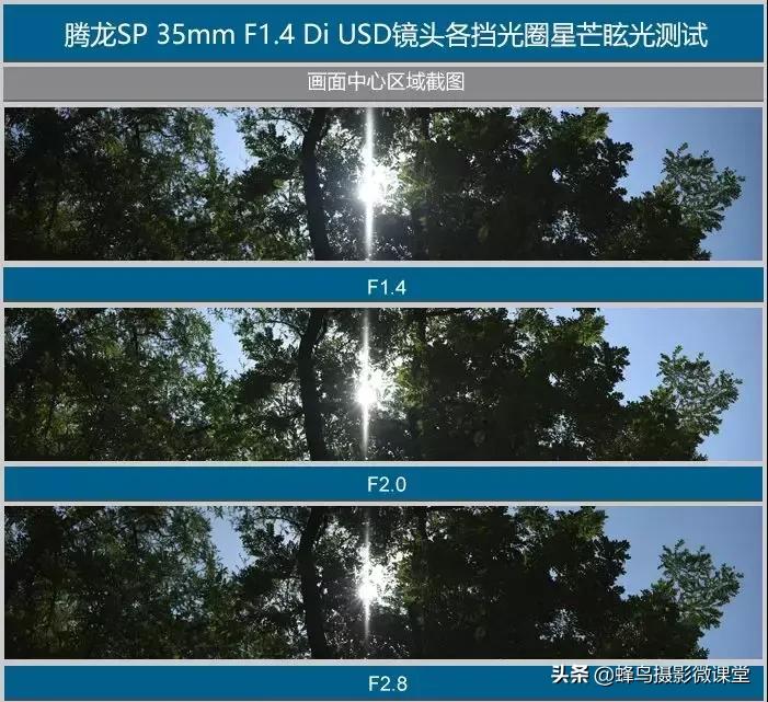 最值得玩的35mm定焦,35mm定焦镜头有多厉害