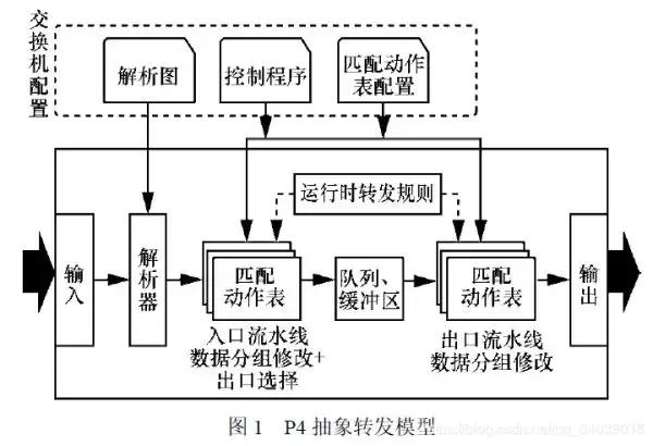 斯坦福教授自创编程语言造出全球最快网络芯片,如今被英特尔收购