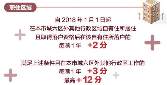 全国主要城市落户条件,全国哪些地方落户简单