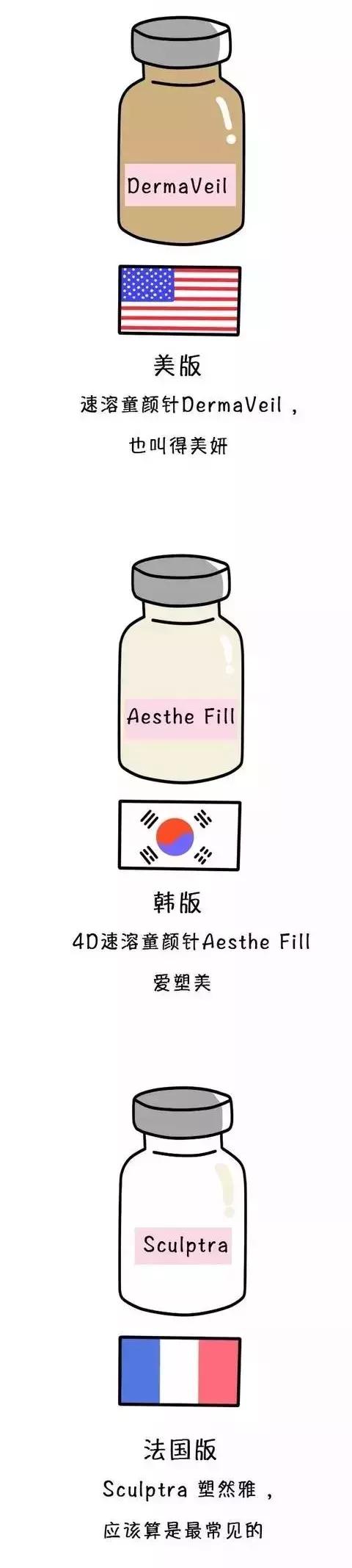 童颜针和脂肪填充哪个靠谱,童颜针和肉毒要间隔多久打