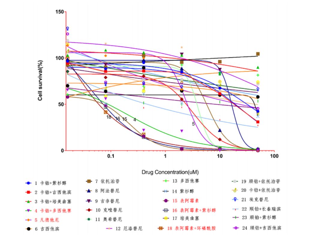 治癌症的最新突破,癌症最新技术突破是什么