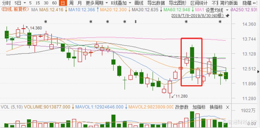 三生制药年报,三生制药一季度净利润