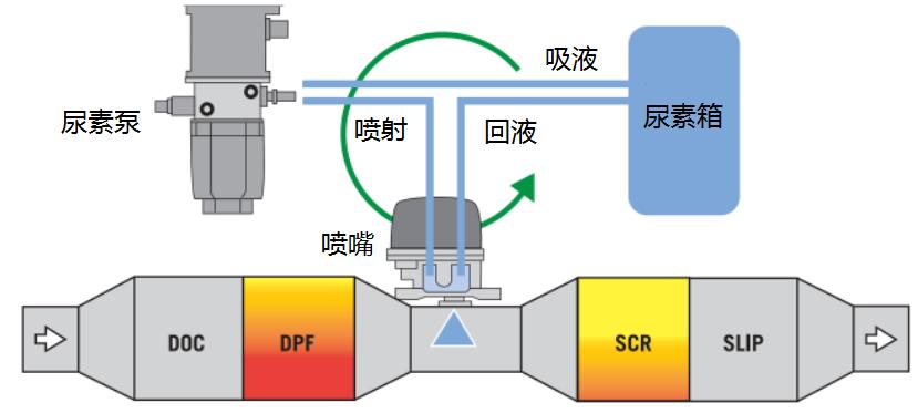 ecofitul2尿素泵工作原理,ecofit尿素泵工作条件