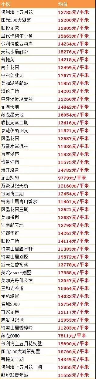 武汉最新在售二手房价格上涨原因,武汉房价下跌十个楼盘的名单