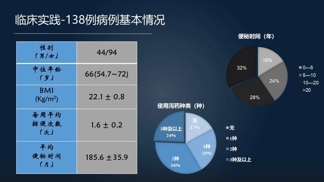 一招调理肠道改善便秘,肠道水疗治便秘有效吗