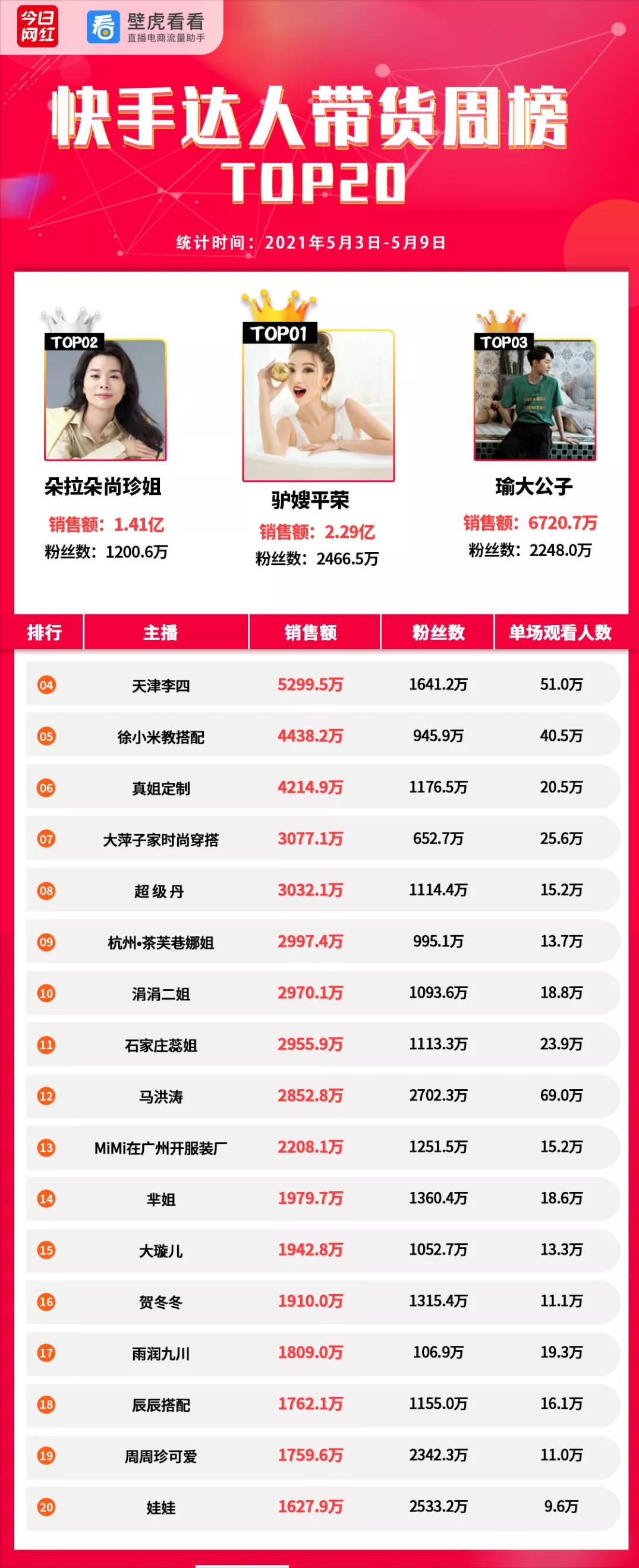 周榜带货榜,抖音带货周榜月榜日榜在哪里看