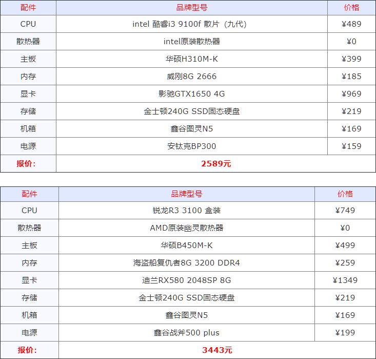 2023年组装机配置清单,2022年组装电脑最佳配置清单