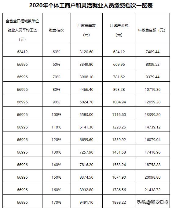 2018年西安灵活就业养老医保缴费,西安灵活就业养老和医保在哪交