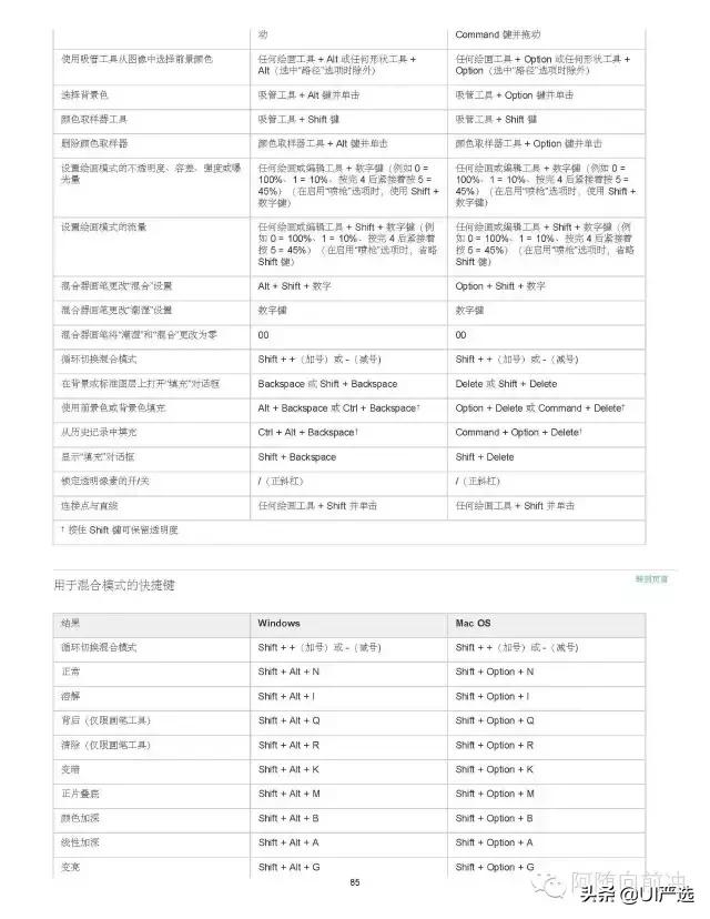 ps小技巧超全超实用快捷键合集,ps快捷键大全ps高手必备