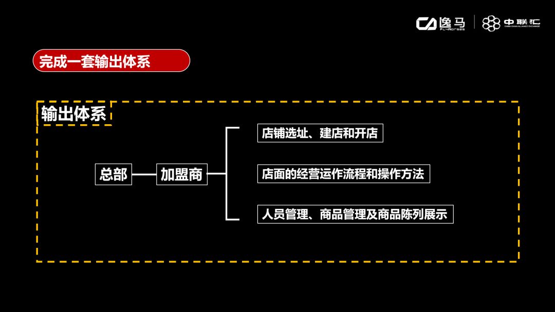 单店盈利模式怎么操作,加盟店的盈利模式和方案