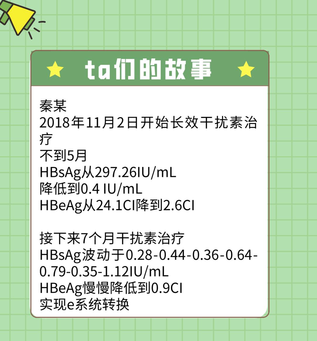 乙肝是怎么样才要抗病毒呢,乙肝患者的健康评估