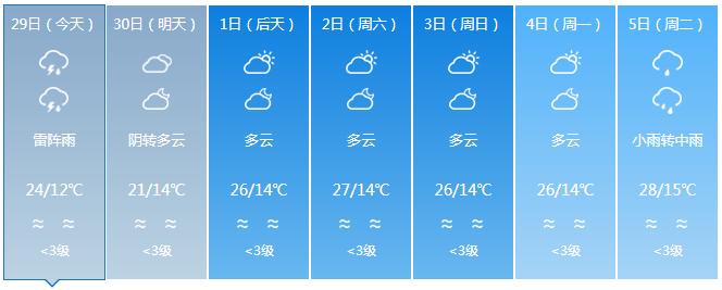 五一假期交通出行指南,五一出行提示省内路况最新信息