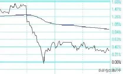 期货日内短线交易精华,日内期货短线精髓100例