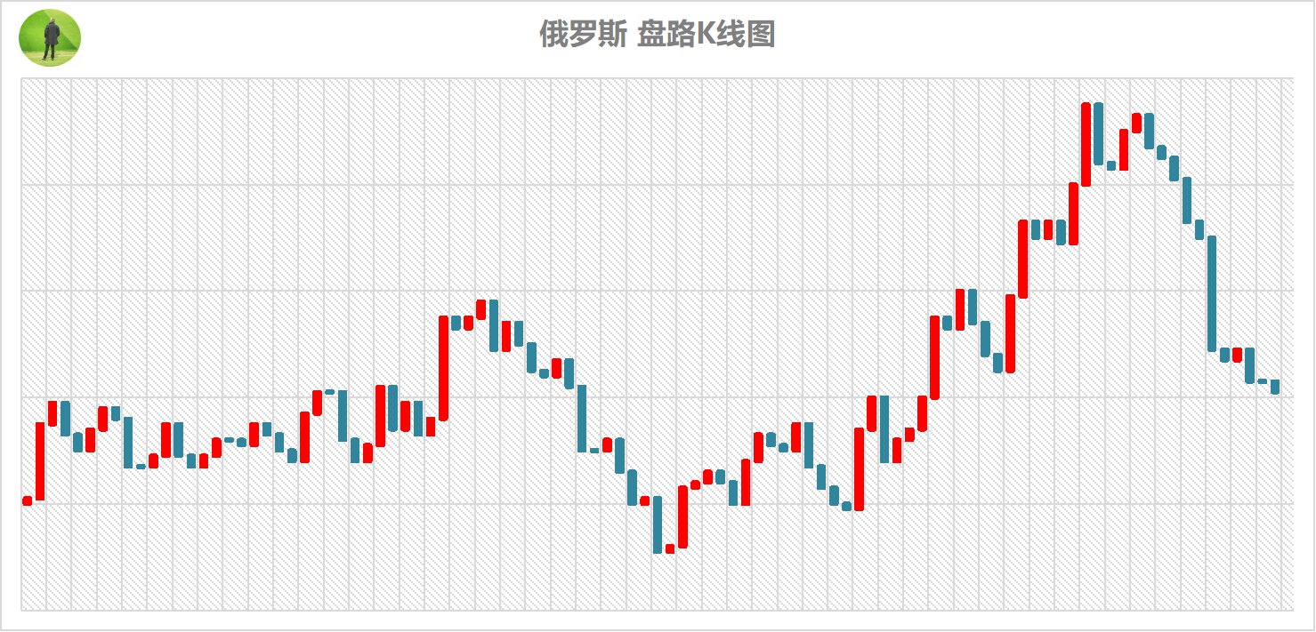 k线图整体图解,k线图表示意图