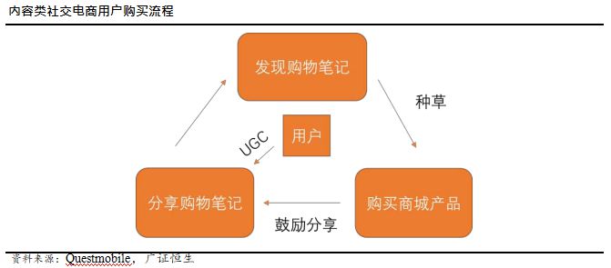 疫情当下电商模式怎么做,疫情过后电商商店模式创新
