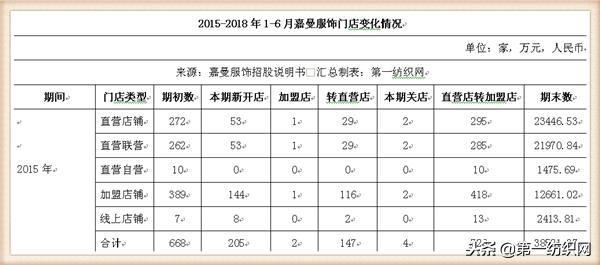 童装品牌水孩儿,中国十大童装销售品牌