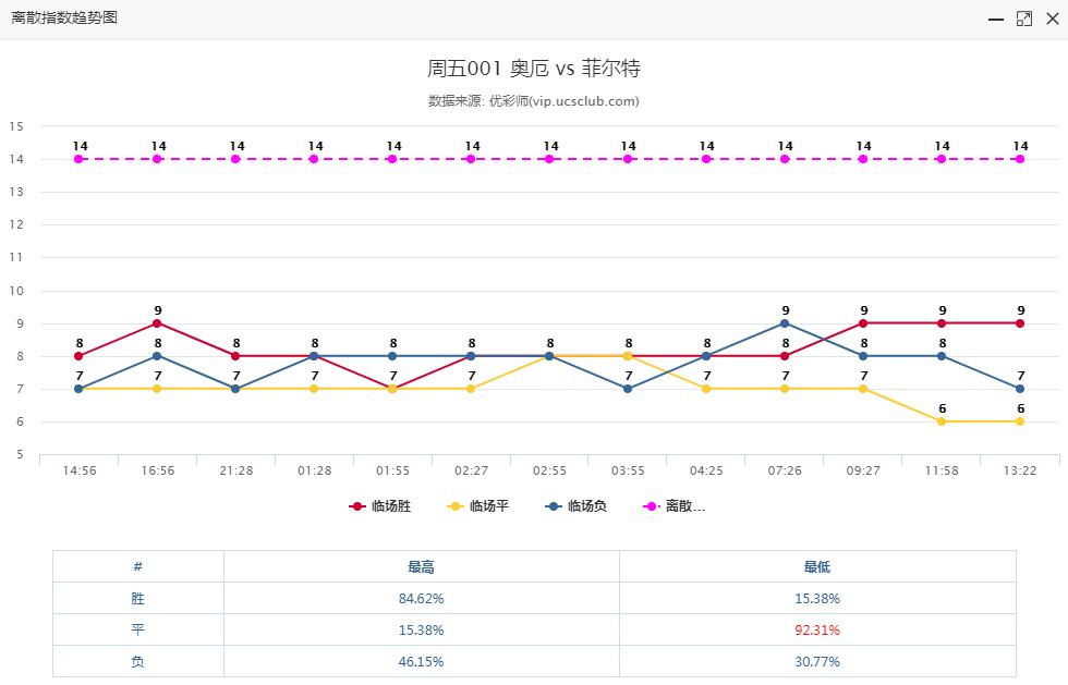 8.75比分命中，周五德乙“甜点”怎么吃？