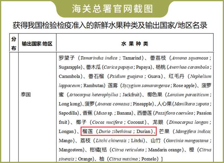 榴莲要怎么挑的小妙招,怎么挑榴莲教你一招轻松开榴莲