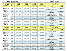 和田玉种类介绍,和田玉详细介绍