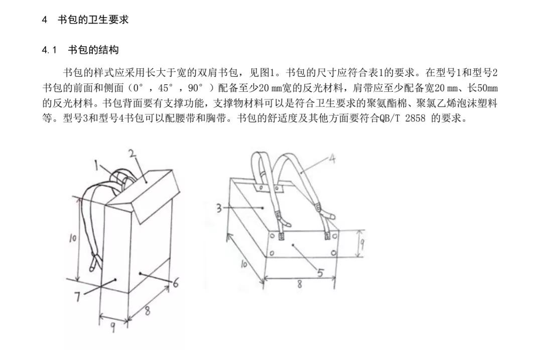 渐变色的书包有毒吗,什么材质的书包有毒