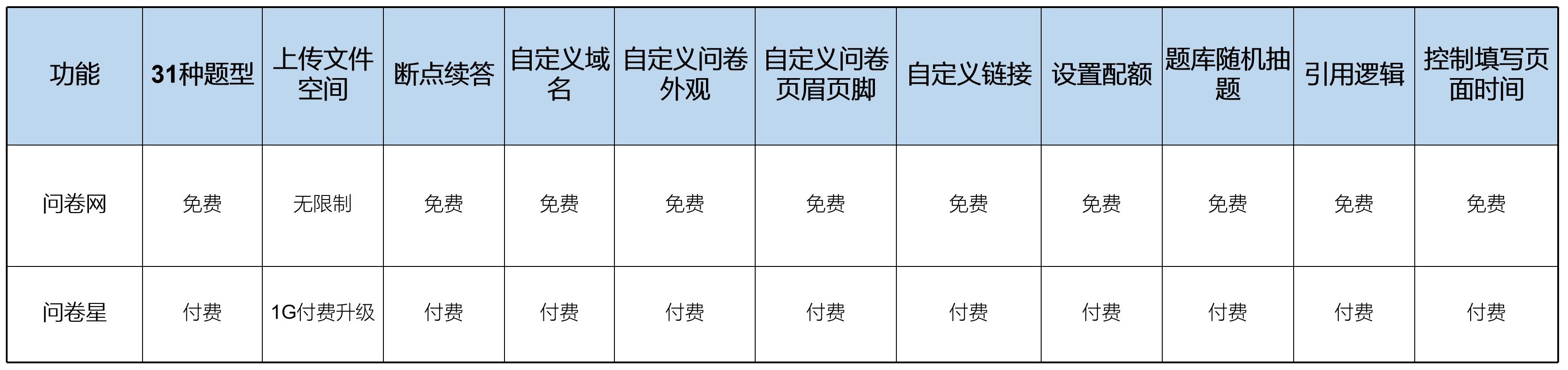 调研数据分析工具,问卷调查的数据分析免费软件