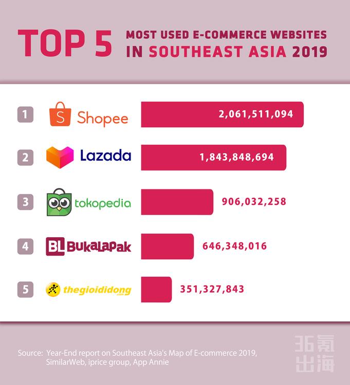 不止于电商，对话印尼独角兽BukalapakCSOTeddy|InFocus