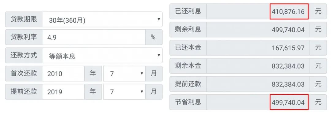 提前还贷要知道哪些事,提前还贷要注意哪些事