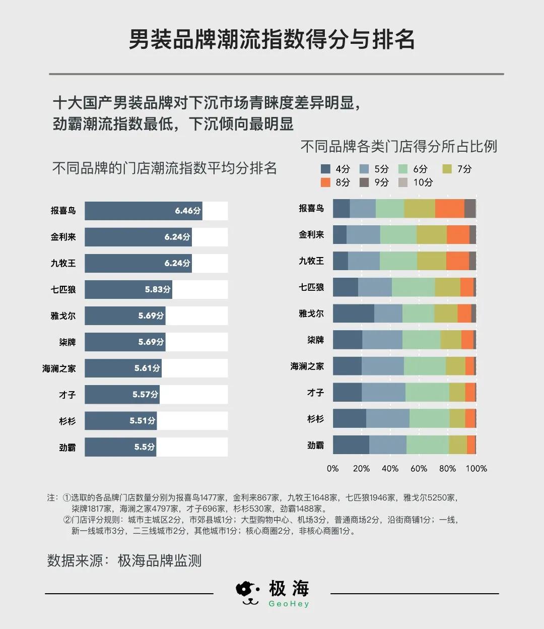 中国正装男装品牌前十名,街头男装潮品牌
