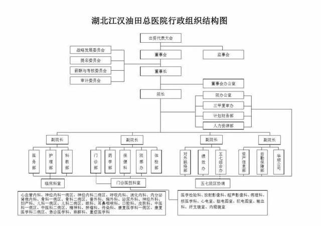 国企改制医院,国有企业医院改制