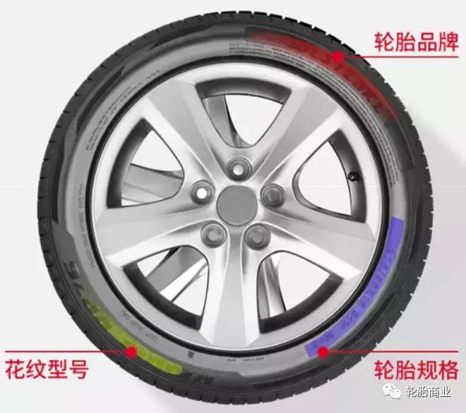 耐用汽车轮胎推荐最新款,耐磨轮胎推荐家用车