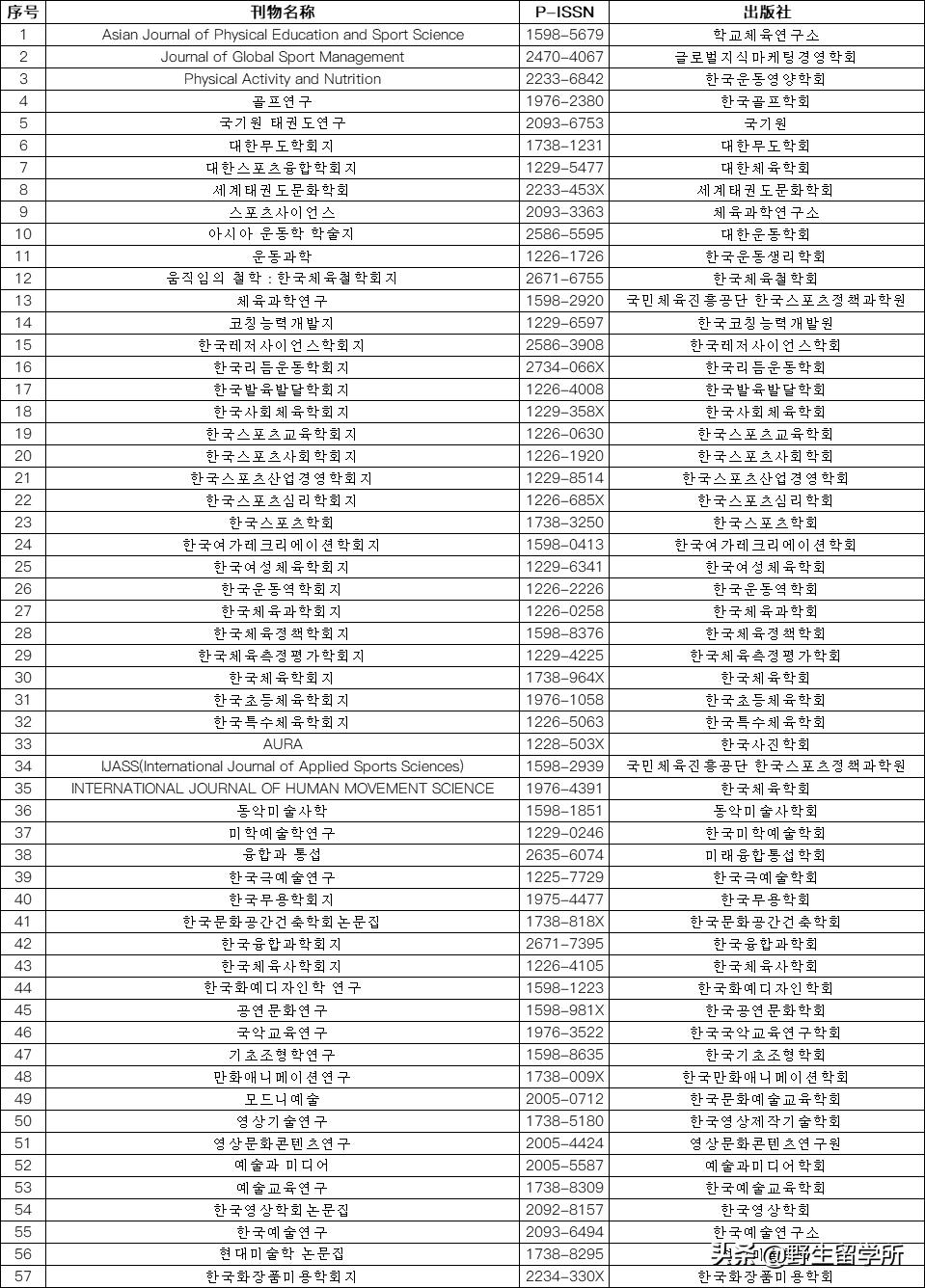 韩国读博回国有用吗,在韩国读博一般需要几年