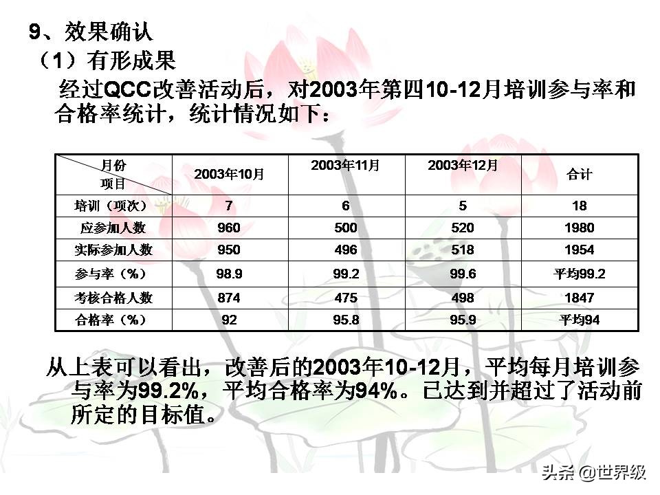 qcc品管圈流程,qcc品管圈案例