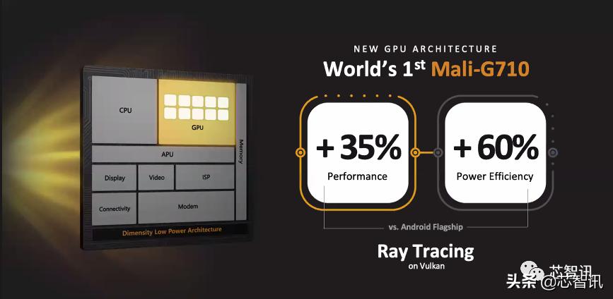 联发科天玑9000相当于什么水平,天玑9300第一名