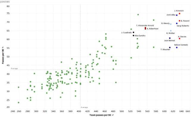 七人制足球战术边后卫,豪门球队整体攻防优势